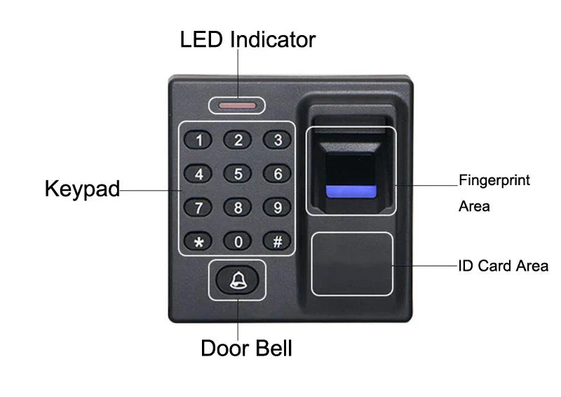 Mini Biometric Fingerprint Access Control Standalone Door Controller