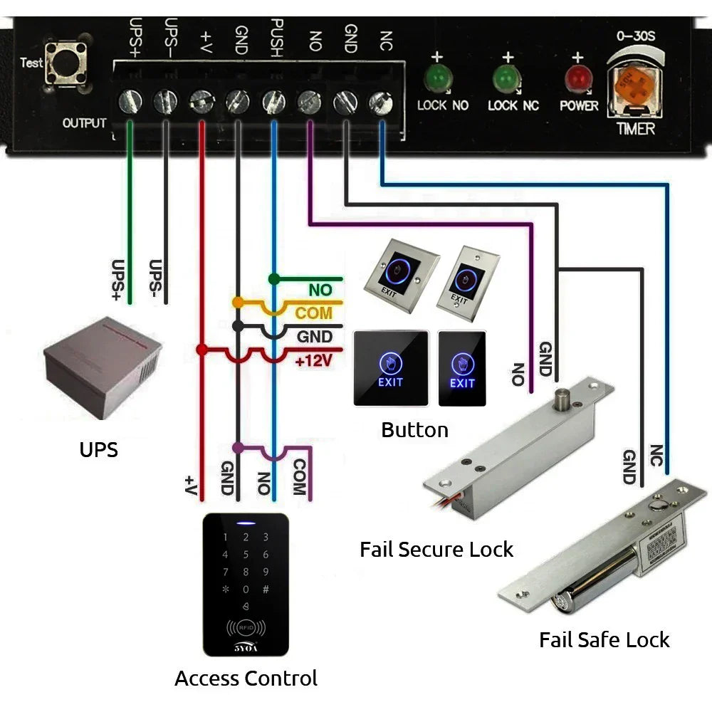 Access Button Door Exit Push Switch No Touch