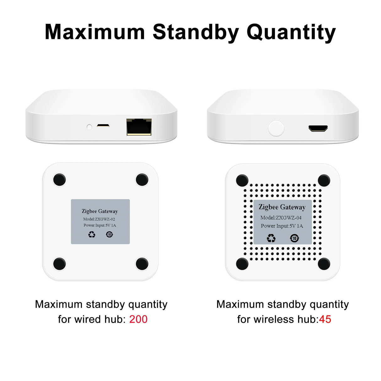 Tuya ZigBee Gateway Bridge, Wired/Wireless Smart Hub, Smart