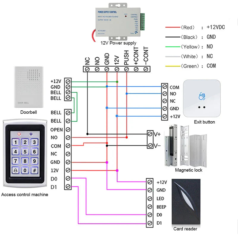 5pcs Touchless Exit Button Door Access Control Release
