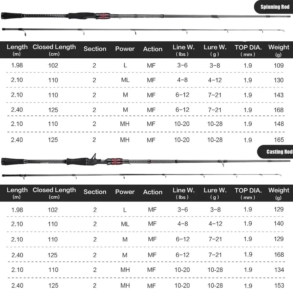 SeaKnight Brand Kraken Series Fishing Rod 2.4M 2.1M