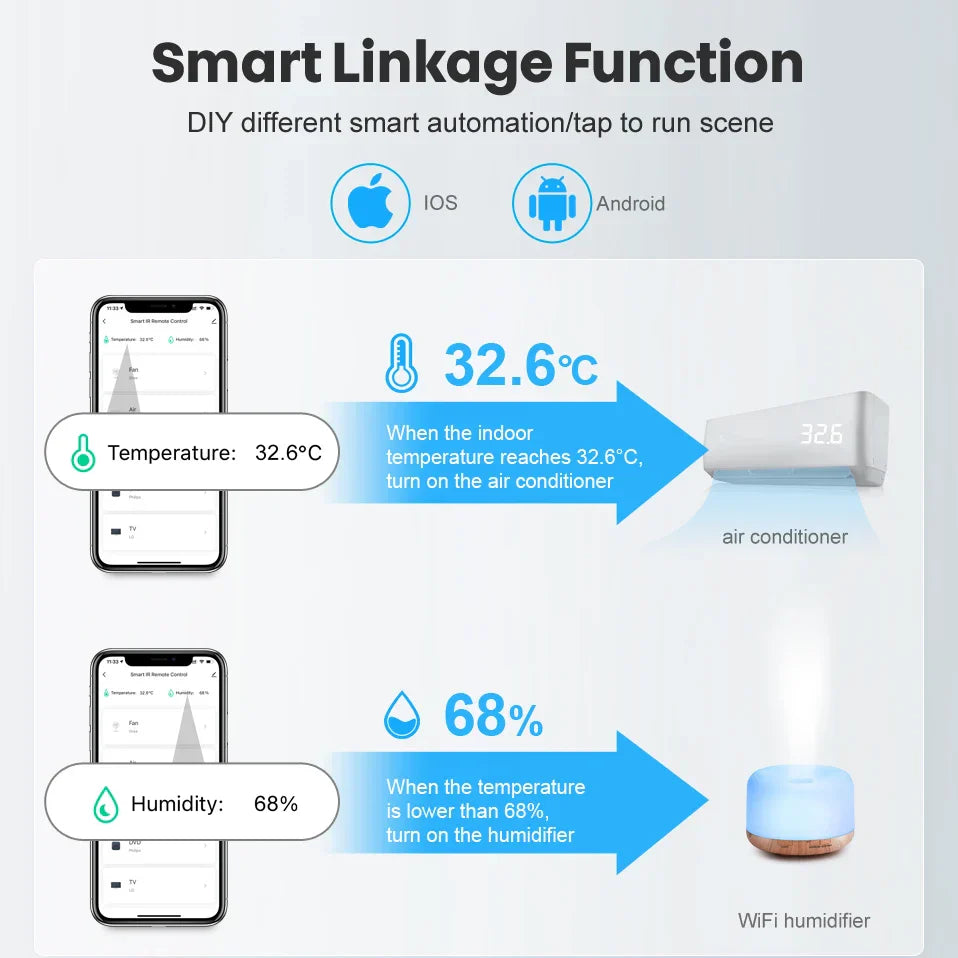 AVATTO Tuya WiFi IR Remote Control with Temperature