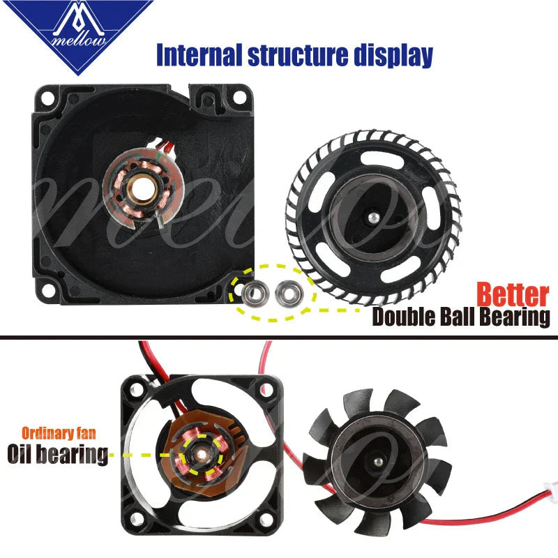 Mellow 12V/24V V6/V5 radiator dual ball bear 3010
