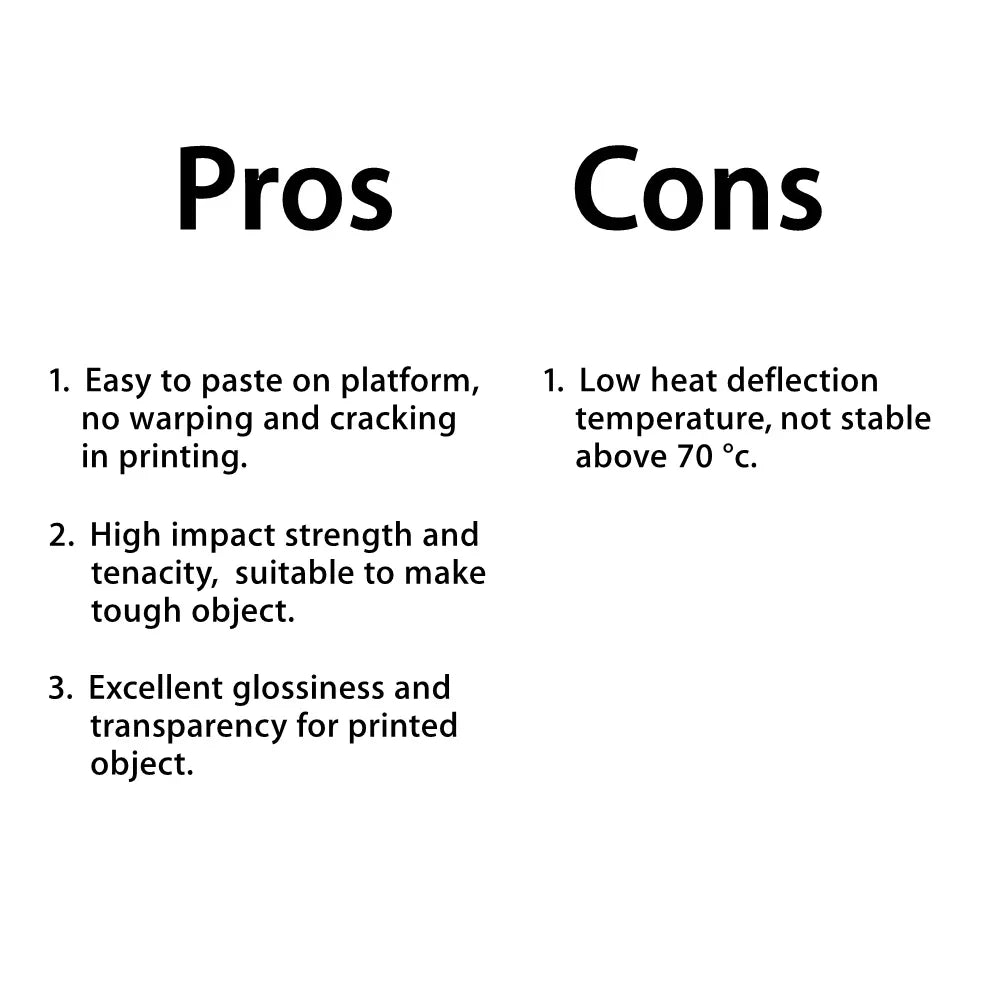 LeoPlas PETG Filament 1.75mm 10 and 20 Meters