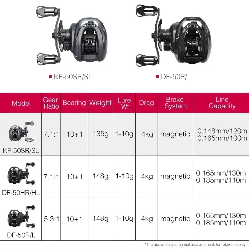 TSURINOYA Baitcasting Reel Coil Ultra Light 135g BFS