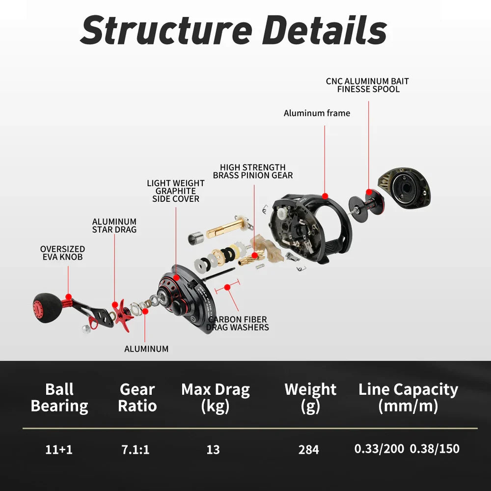 JOHNCOO Fishing reel MT200 Bait Casting Reel Big