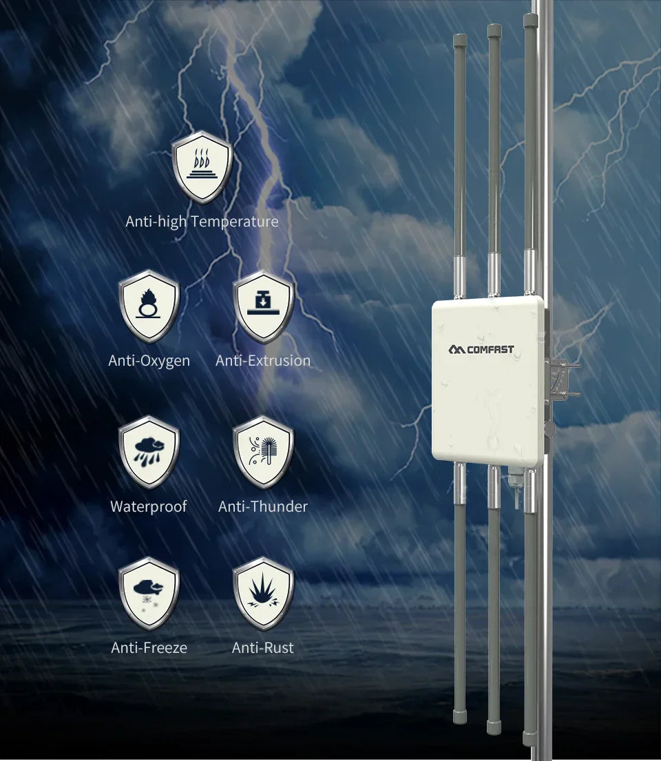 COMFAST 1750Mbps Wireless Outdoor AP Dual Band 5Ghz