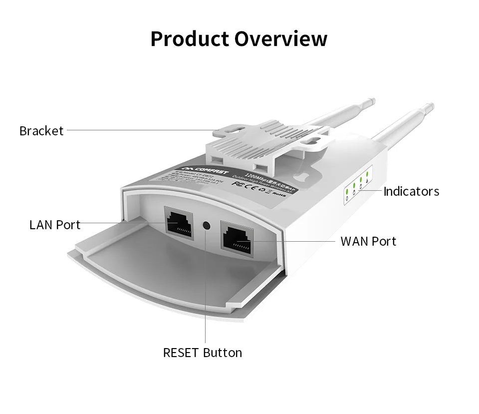 Outdoor WiFi Repeater AC1200 Router Amplifier Wi Fi