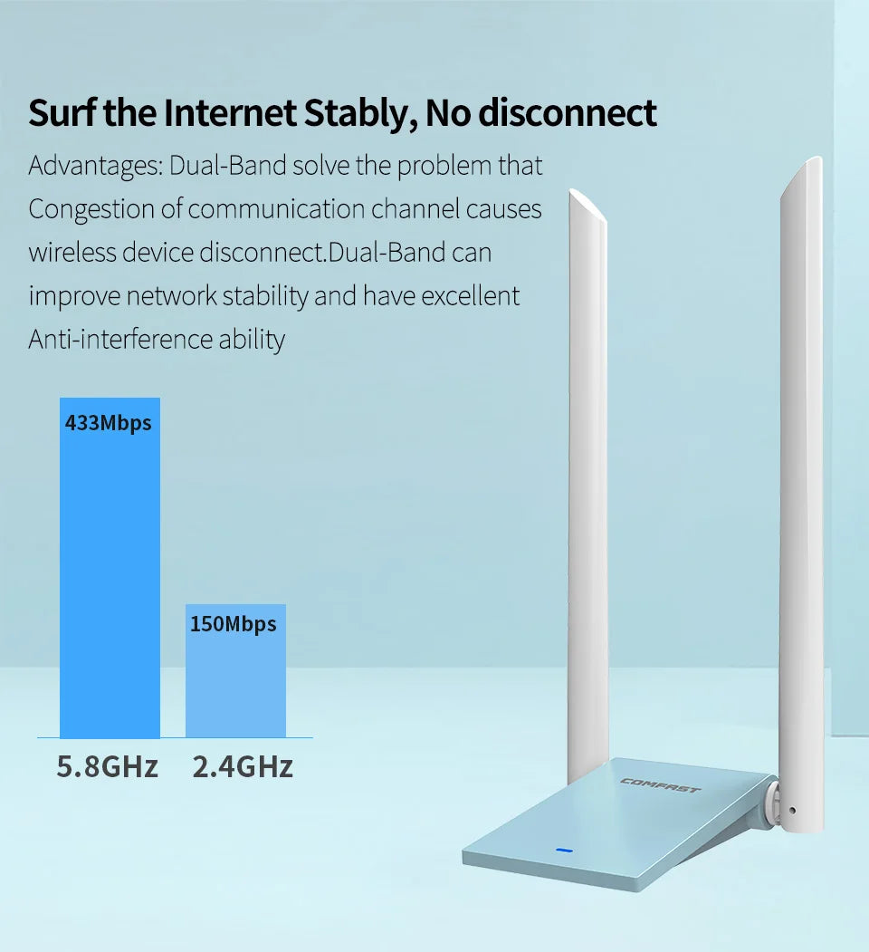 COMFAST High Power Wireless WiFi Adapter 150M-1900Mbps Dual