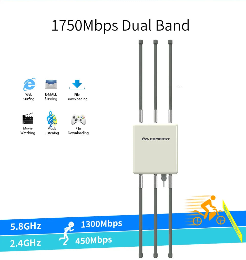 COMFAST 1750Mbps Wireless Outdoor AP Dual Band 5Ghz