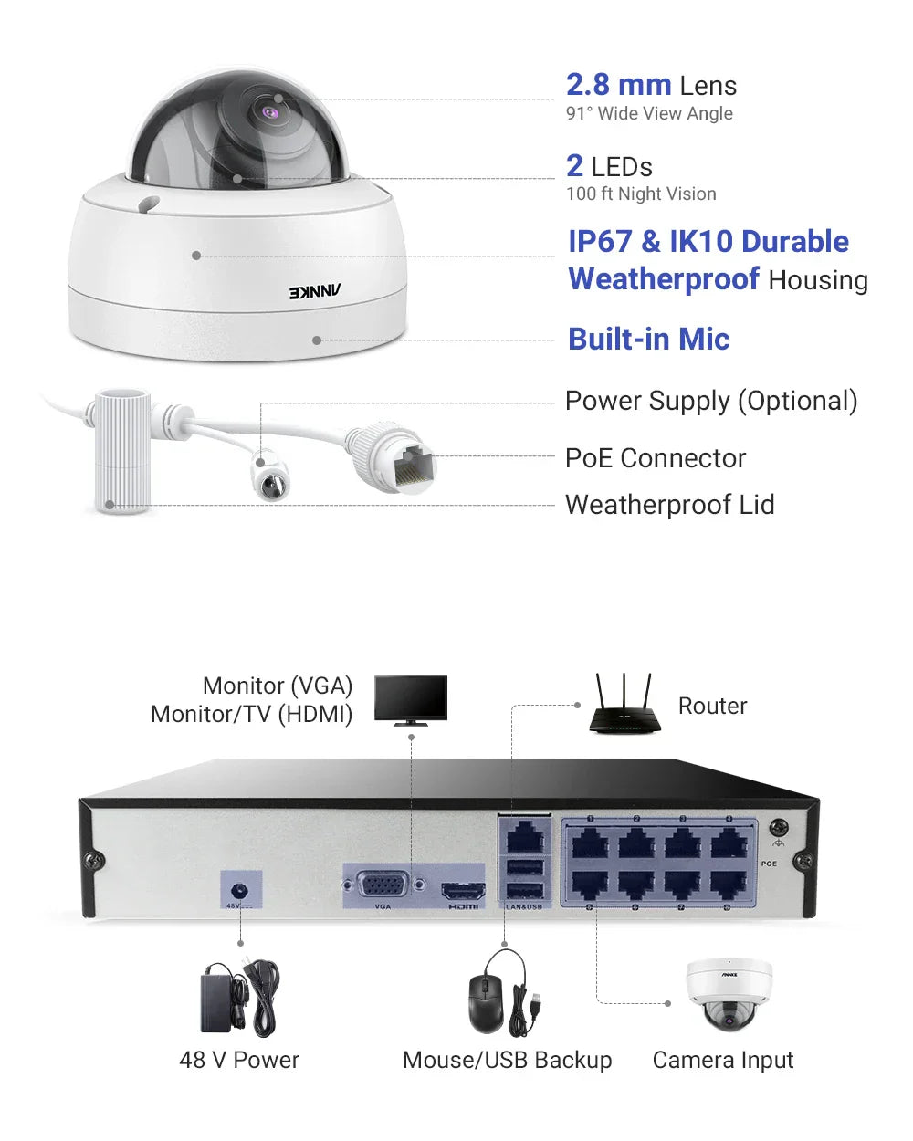 ANNKE 5MP POE Security Camera Video Surveillance System