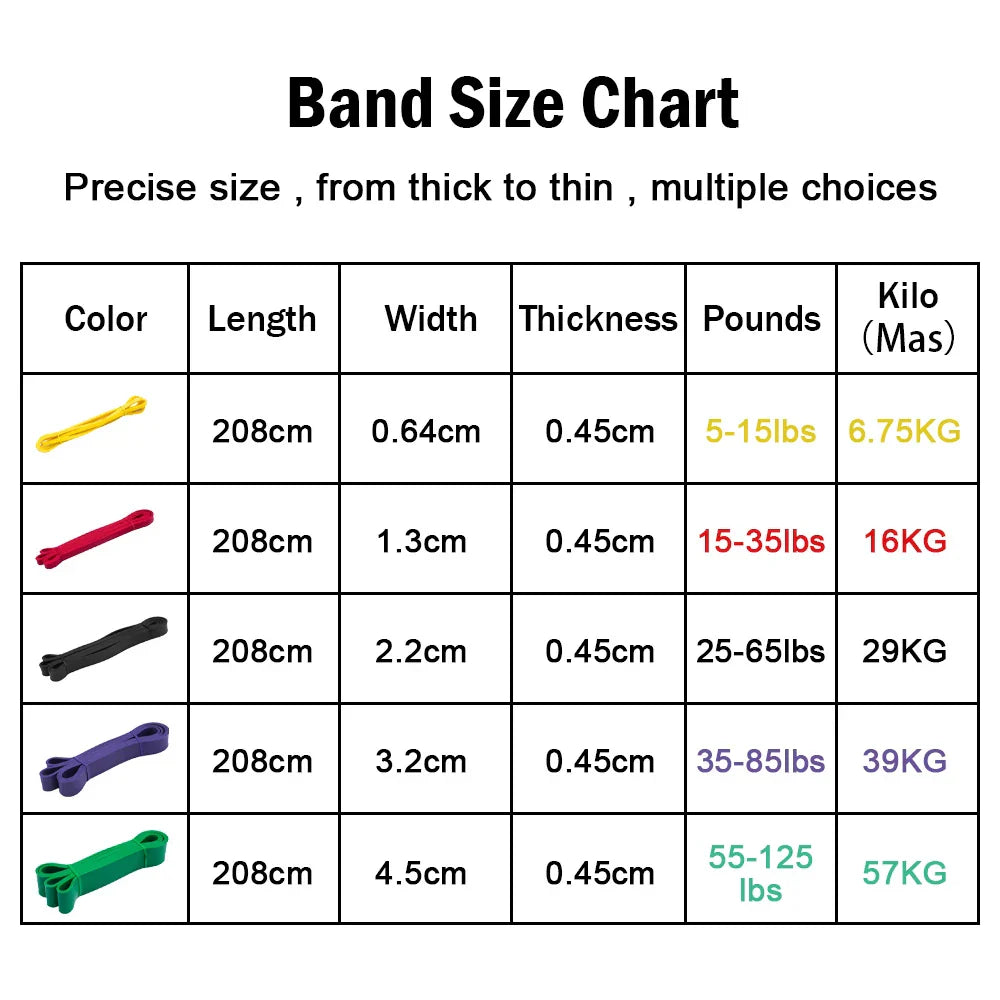 Heavy Duty Latex Resistance Band Set Elastic Exercise