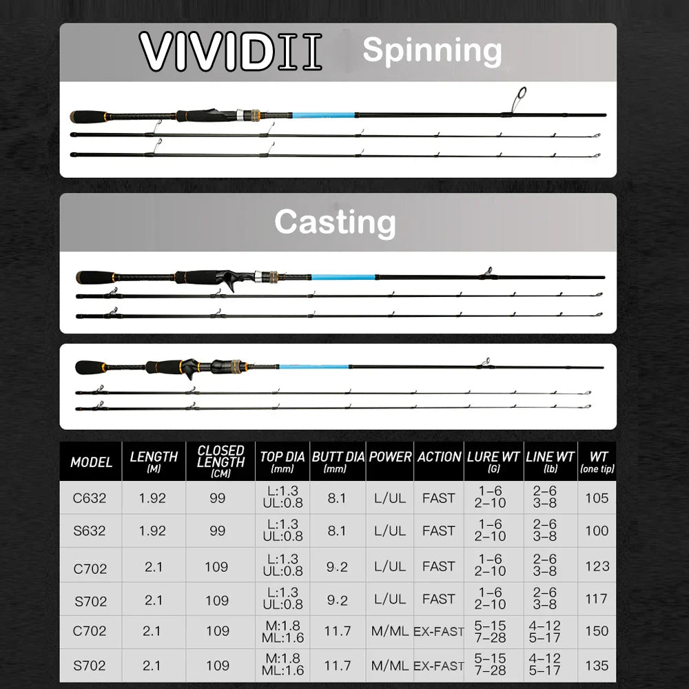 JOHNCOO VIVID UL/L M/ML Spinning Rod Solid Tip