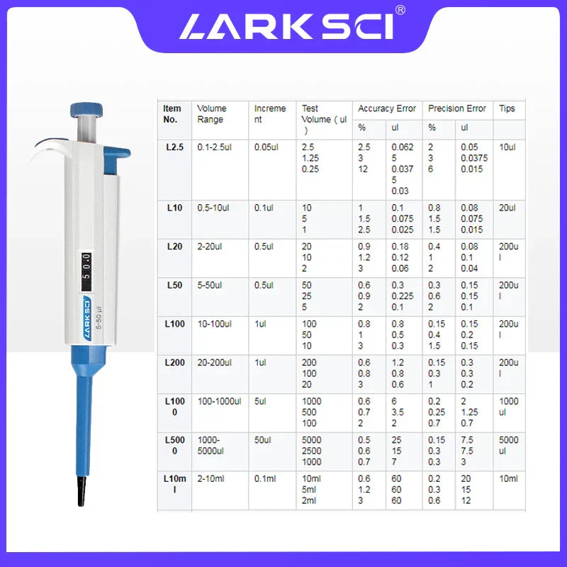 Larksci Equipment Laboratory Pipette Single Channel Pipette Adjustable