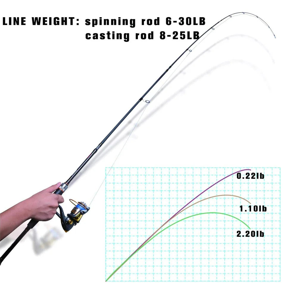 Japan FUJI Guide Ring Fishing Rods 2.1m-3.6m Portable