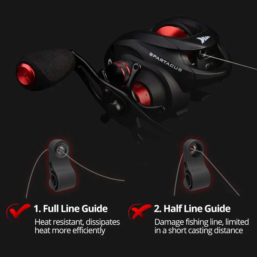 KastKing Spartacus Plus Baitcasting Reel Dual Brake System