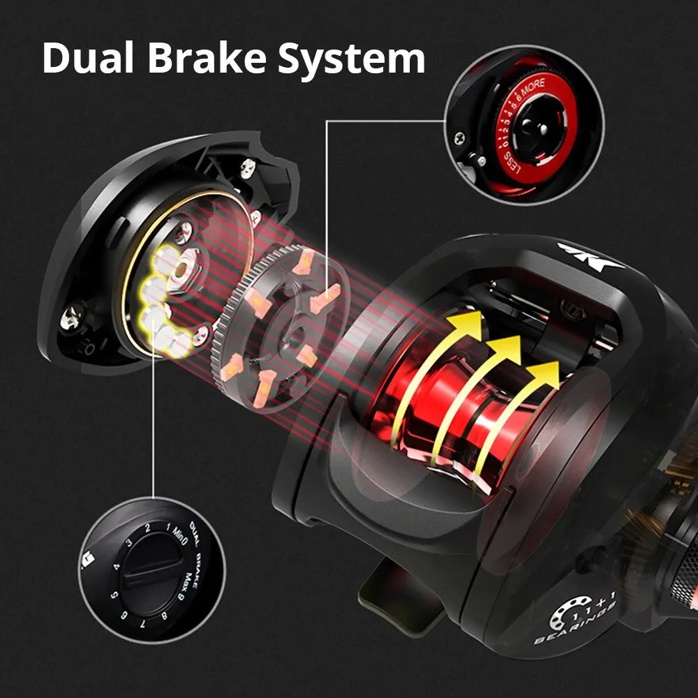 KastKing Spartacus Plus Baitcasting Reel Dual Brake System