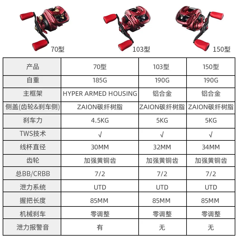 2022 NEW DAIWA SALAMANDURA SV TW 70 Fishing