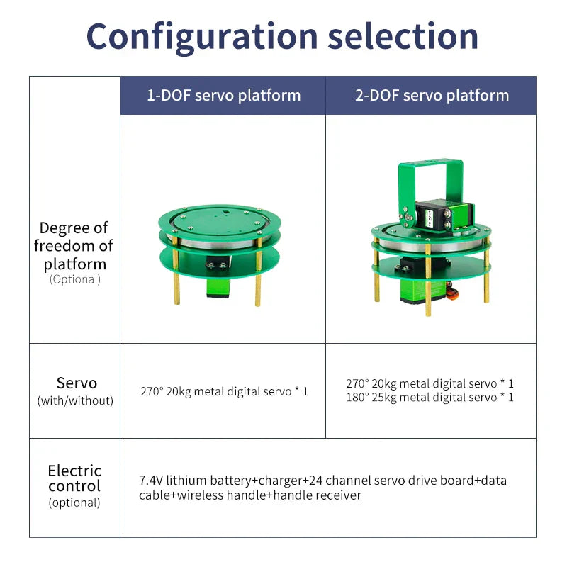 2DOF Electric Rotatable Rotary Robot Arm Base Platform