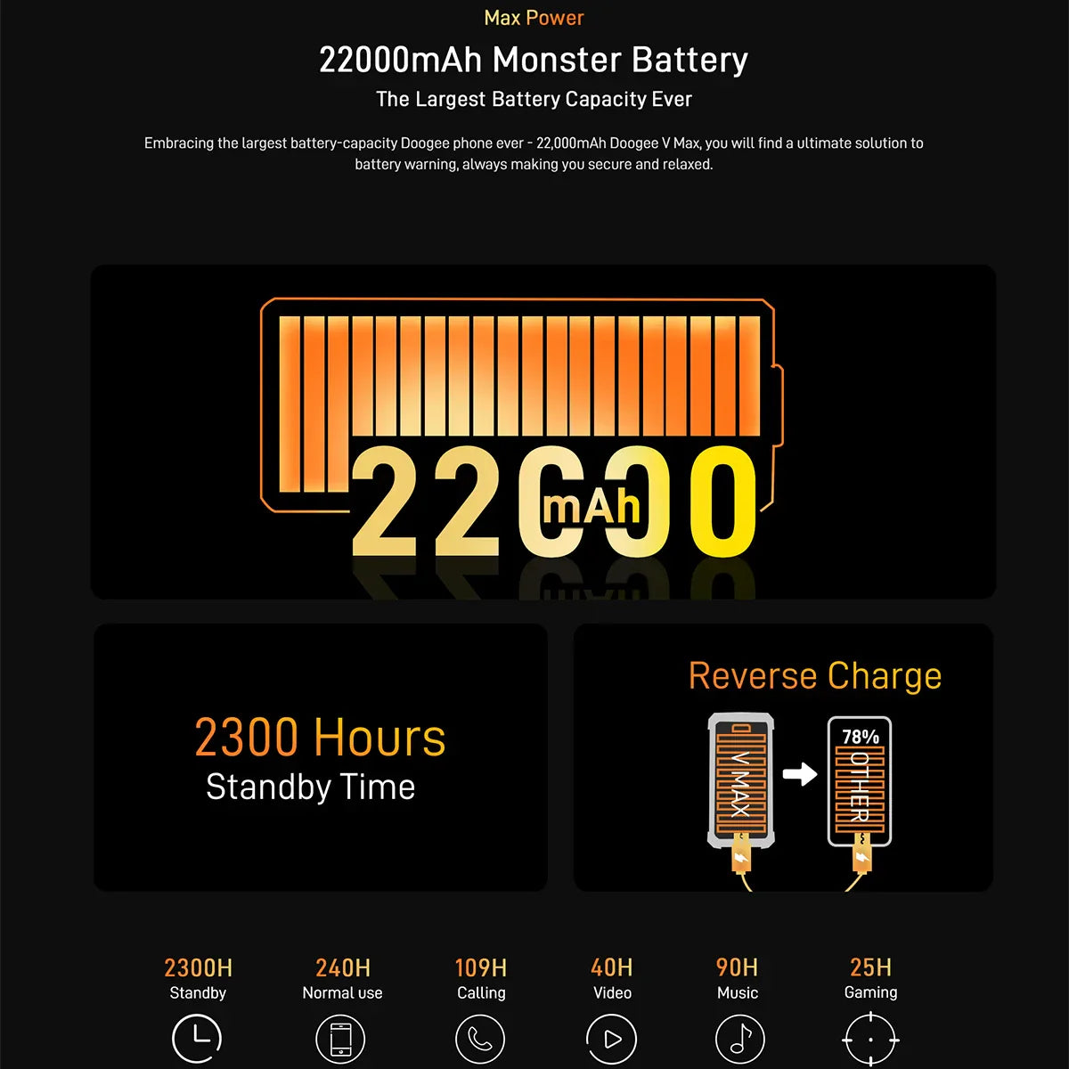 5G Phone DOOGEE V Max Rugged Smartphone 22000mAh,12GB+256GB