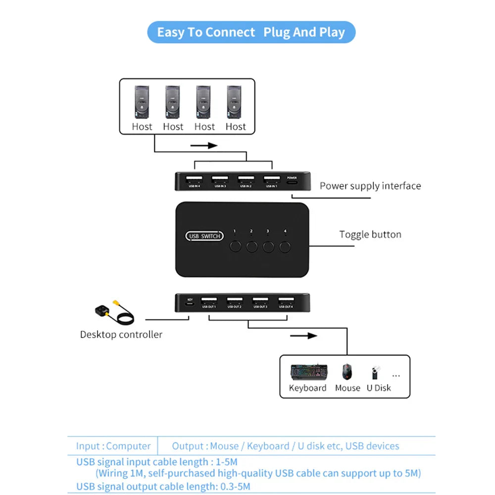 KVM Switch USB Switch Shared Controller Hub Adapter