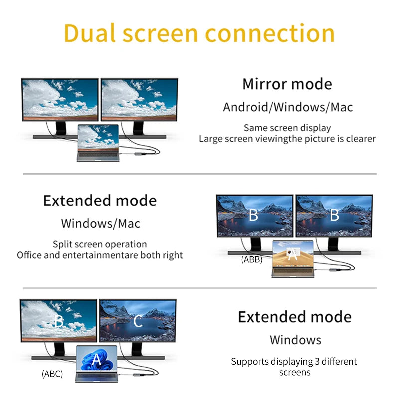 USB C to Dual HDMI Hub 4K60Hz Docking