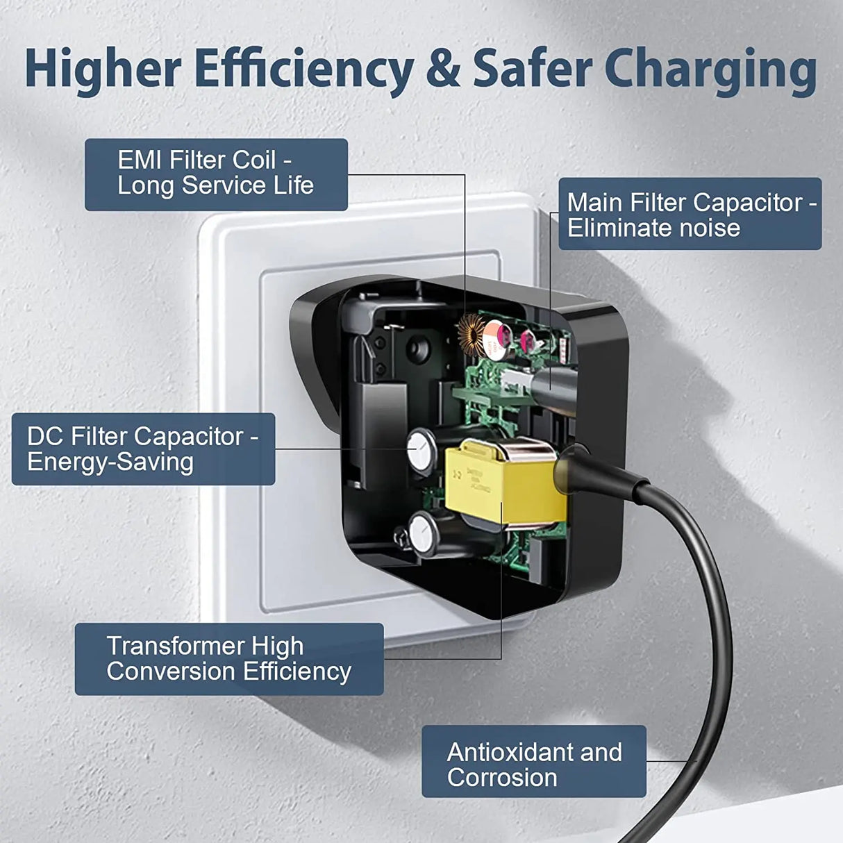 20V 2.25A 45W Charger for Lenovo Laptops
