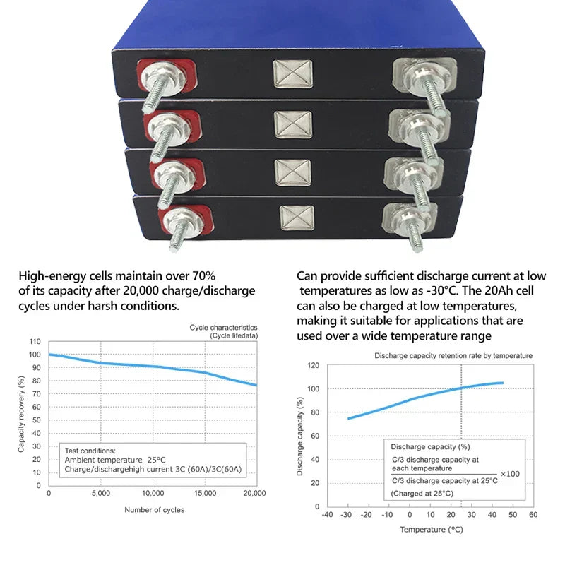 2.3V 20Ah Lithium Titanate LTO Battery Rechargeable Power