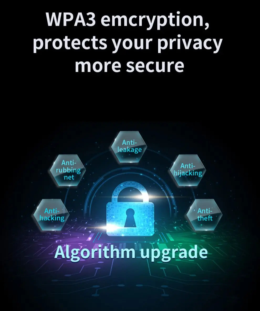 5374Mbps USB Wifi6 Adapter AX5400 Tri-band Gigabit Gaming