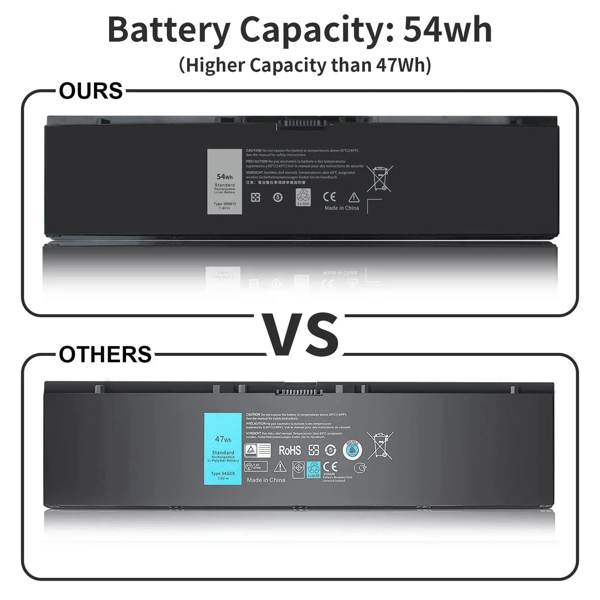 High Capacity 54Wh E7440 3RNFD Battery Replacement for