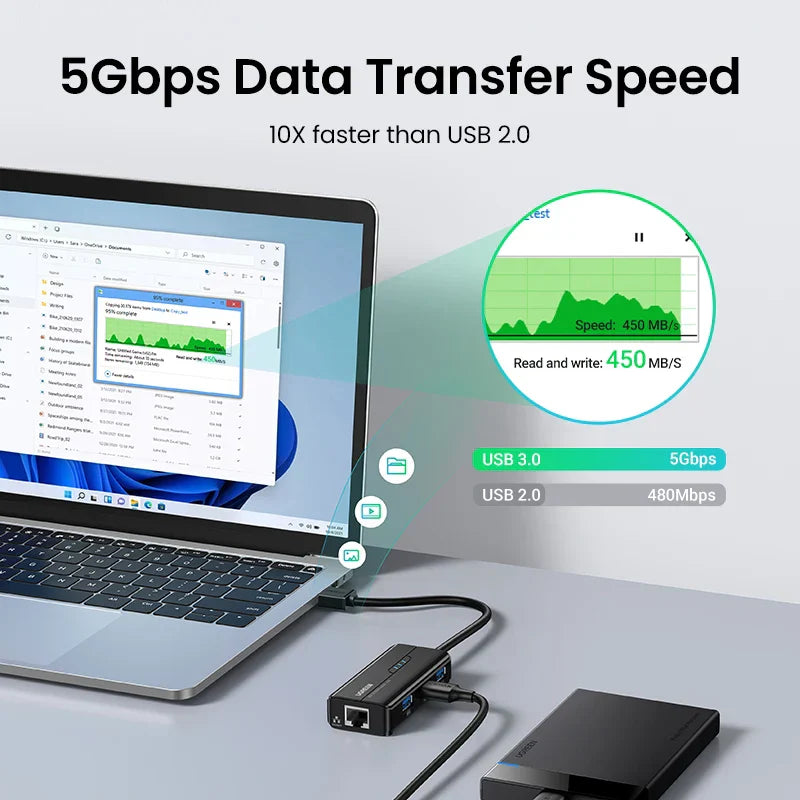 UGREEN USB Ethernet Adapter 1000/100Mbps USB to RJ45