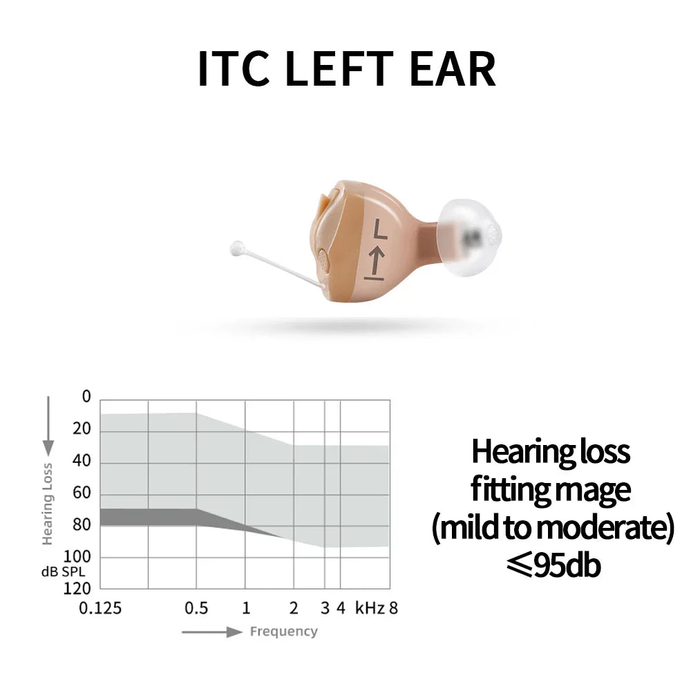 Signia Invisible Hearing Aid 8 Channel Programmable Digital