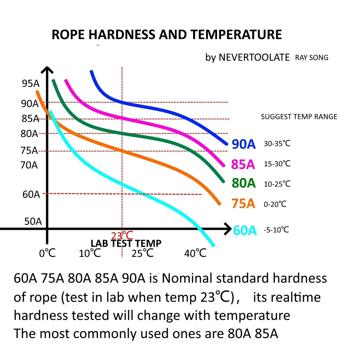 NEVERTOOLATE TPU and PVC material Skipping Rope Rapid