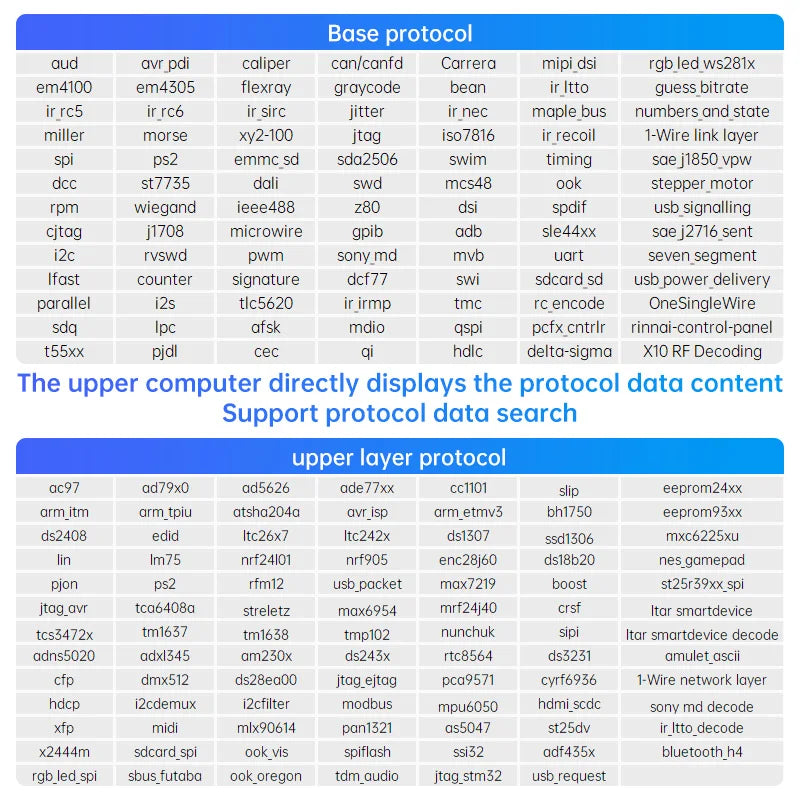 USB Logic Analyzer DL16 250MHz Max Sample Rate