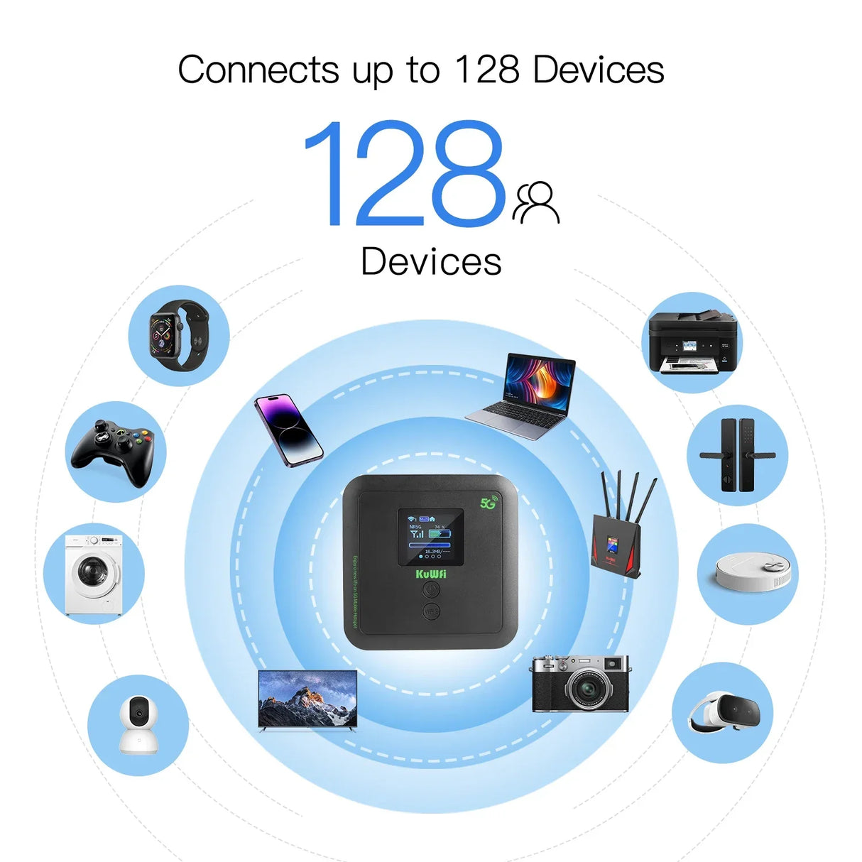 KuWFi 5G Wifi Router 1800Mbps MiFi Dual Band