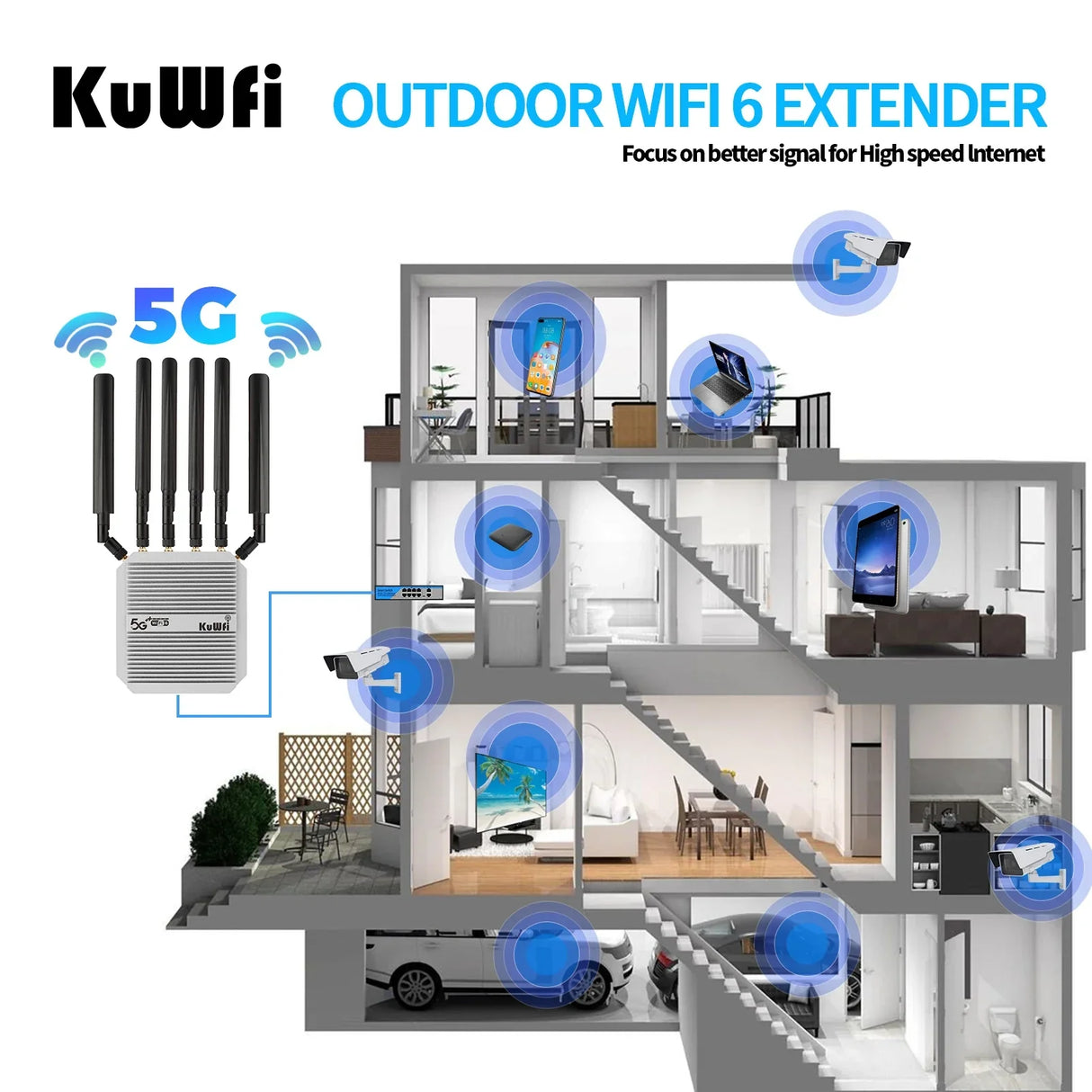 KuWFi 3000Mbps 5G Router with SIM Card Slot
