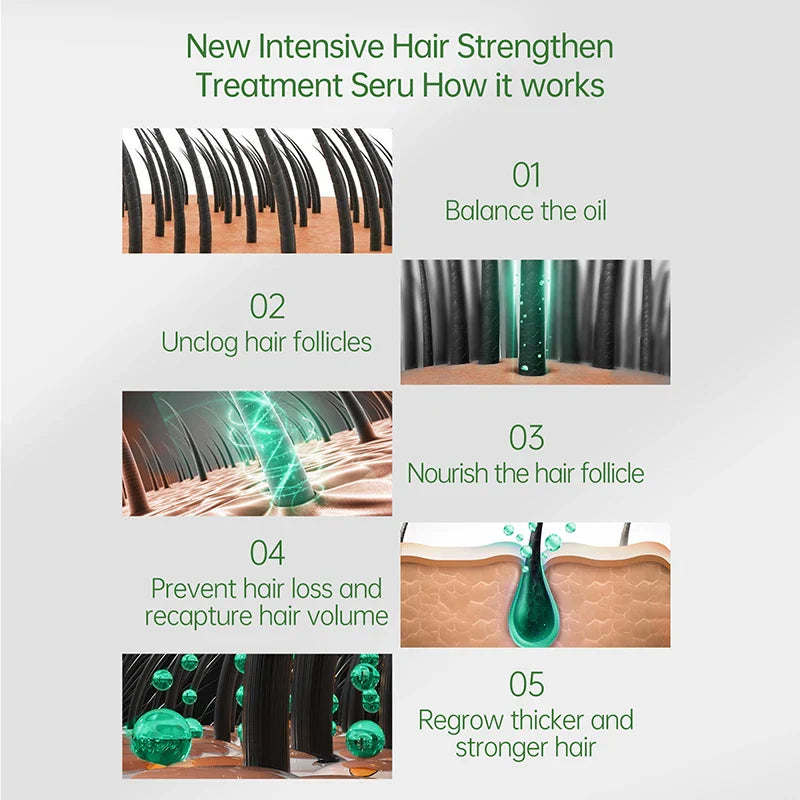 PURC Rosemary Oil Hair Growth Products for Men