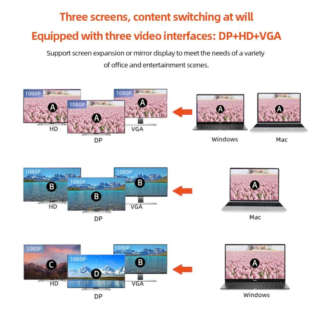12-in-1 Type-C USB 3.2 Hub VGA Three Screen