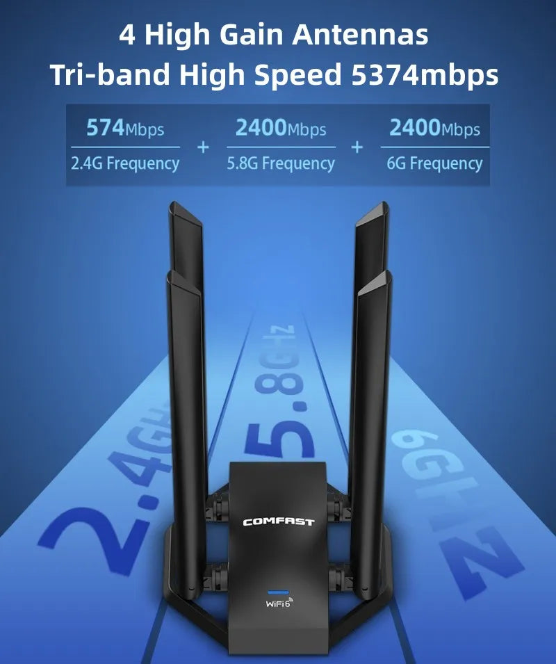 5374Mbps USB Wifi6 Adapter AX5400 Tri-band Gigabit Gaming