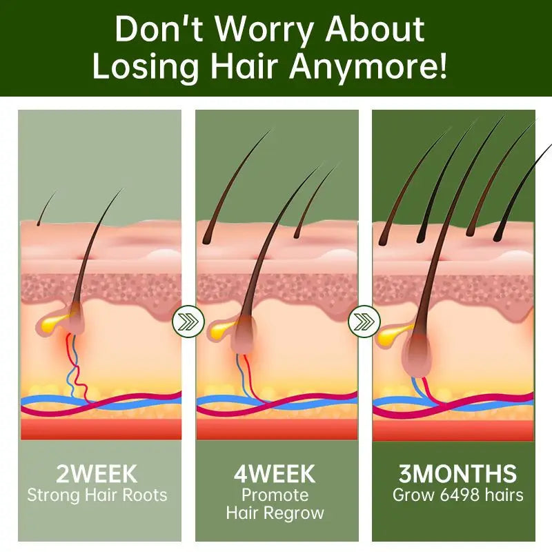 PURC Rosemary Oil Hair Growth Products for Men