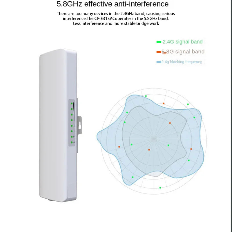 E313AC 2pcs 900Mbps 5.8Ghz Outdoor Wireless AP Monitoring