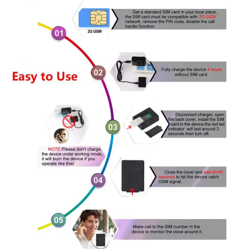 N9 Wireless GSM Listen Audio Bugging Surveillance Voice