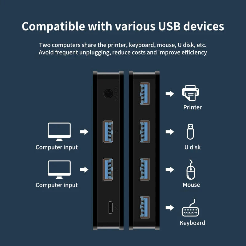 USB 3.0 KVM Switch USB Shared Switcher 2
