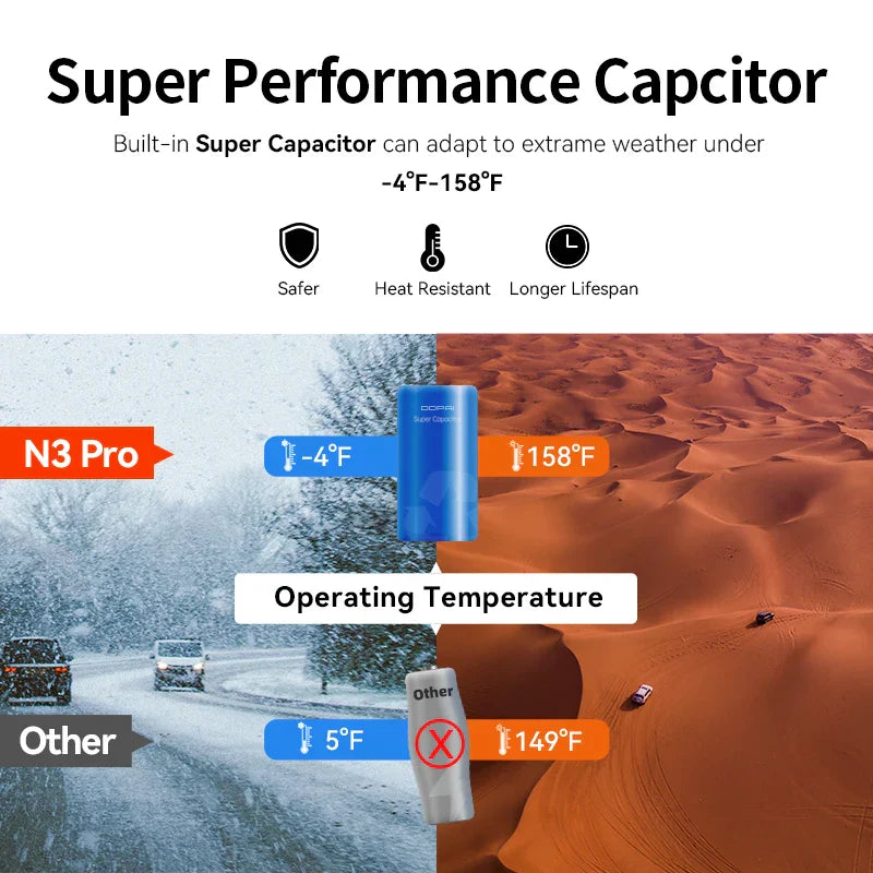 DDPAI Mola N3 Pro Dash Camera Driving Vehicle
