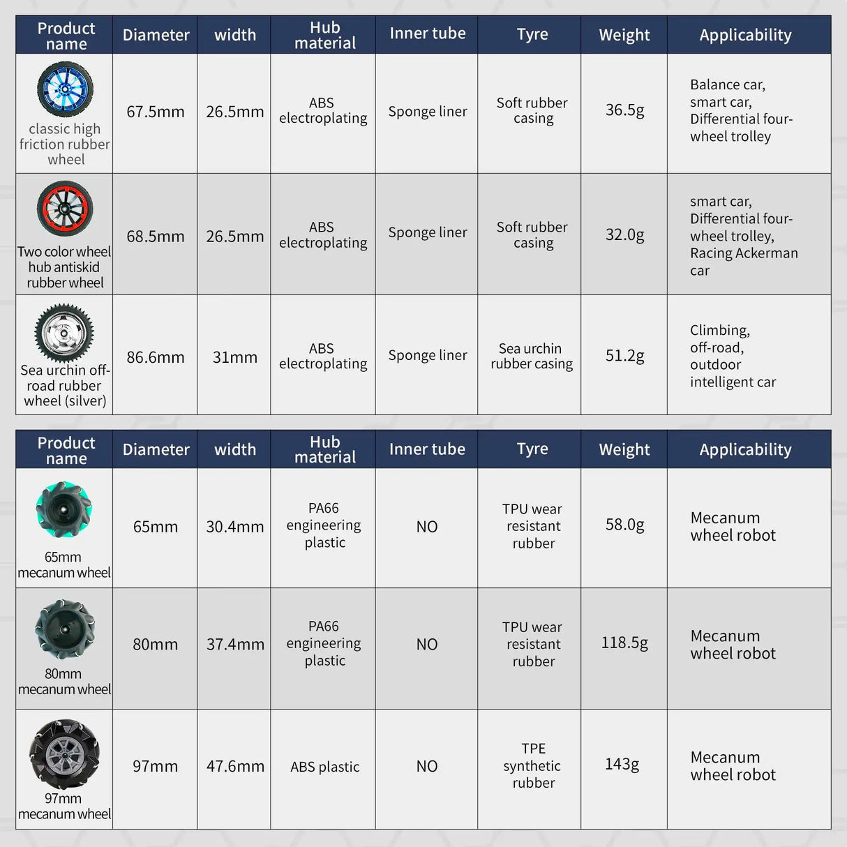 High Quality 65mm 85mm Rubber Tire 65mm 85mm