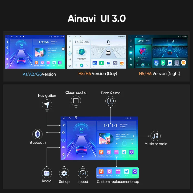 Ainavi Wireless CarPlay Android Auto For Peugeot 307