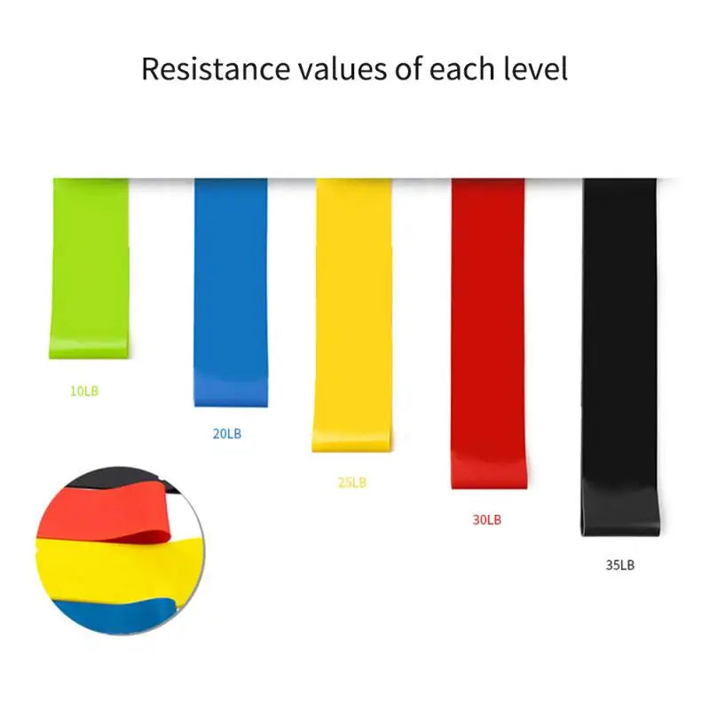 Portable Fitness Resistance Bands Workout Rubber Bands Yoga