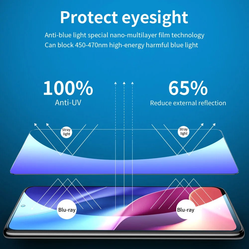 SmartDevil Screen Protectors for Redmi Note 12 Turbo