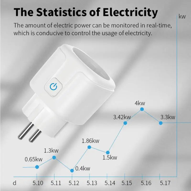 16A/20A Tuya WiFi/Zigbee Smart Plug EU Socket With