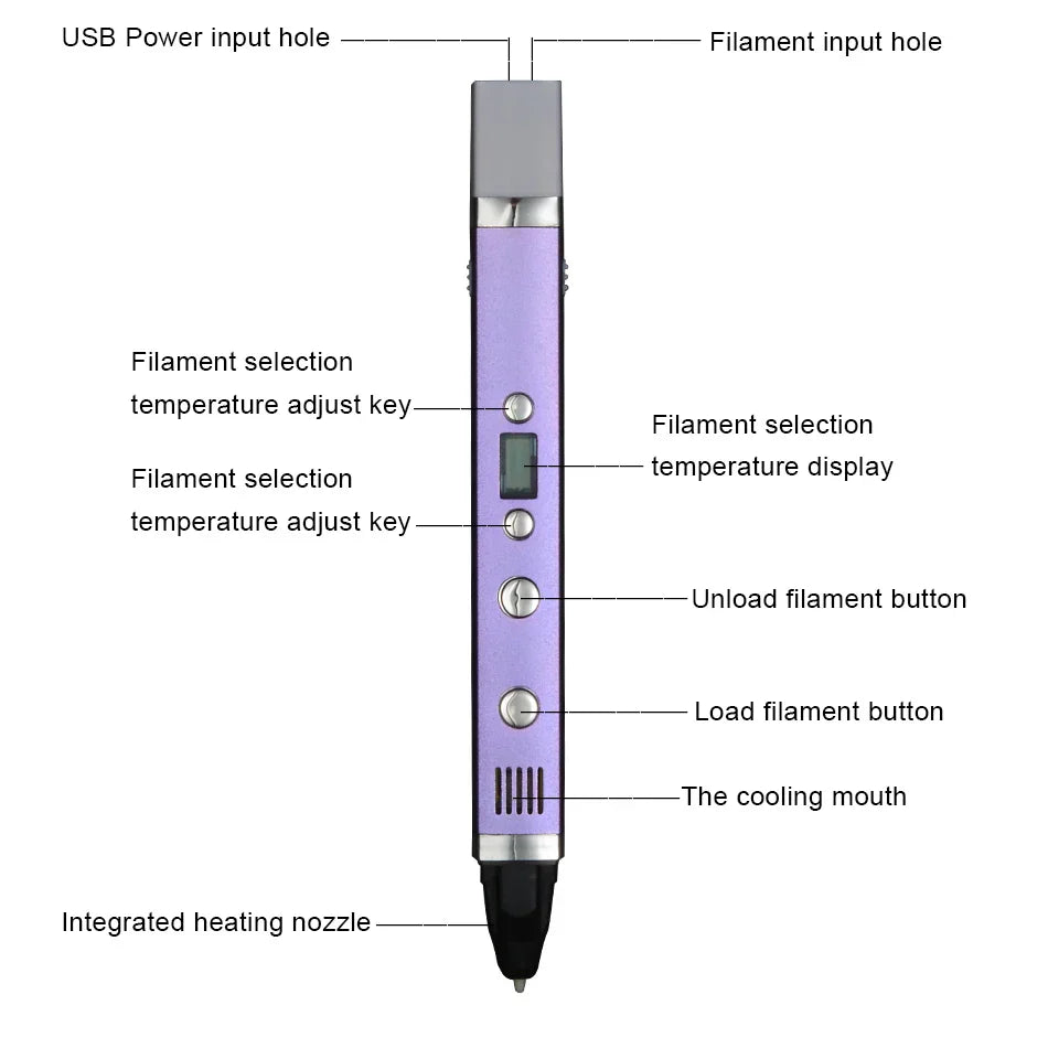 Creative 3D Printing Pen with LED Screen and